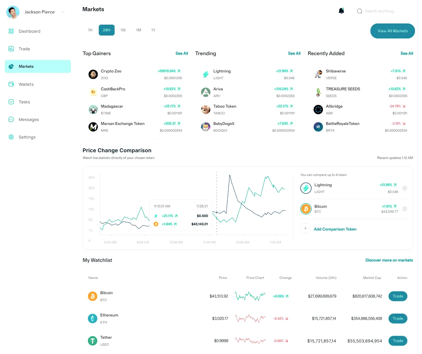 Krevpixelon mercato crypto
