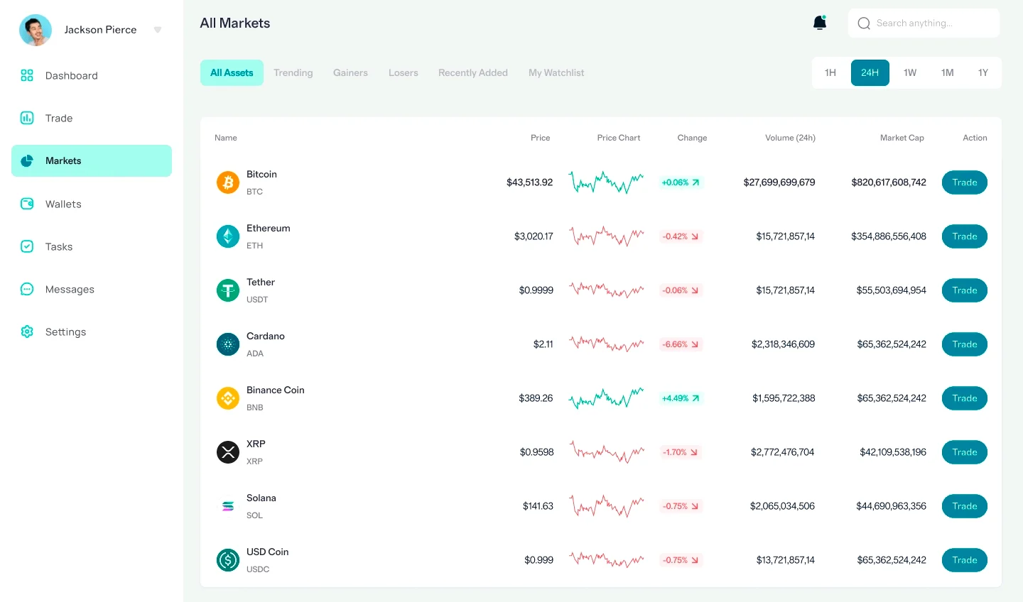 Krevpixelon strumenti di trading