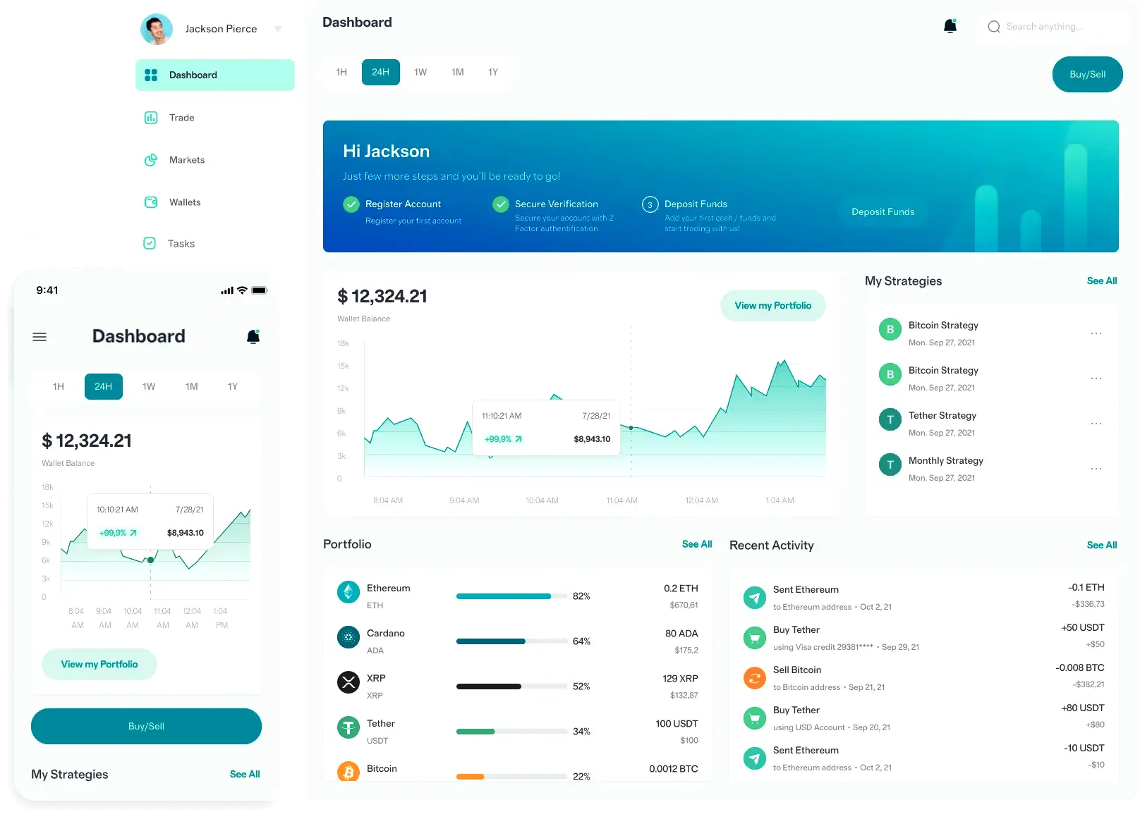Krevpixelon trading AI